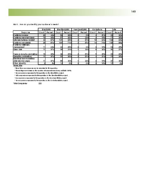 Business Retention and Expansion Final Report - City of Brantford