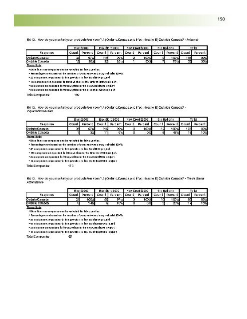 Business Retention and Expansion Final Report - City of Brantford