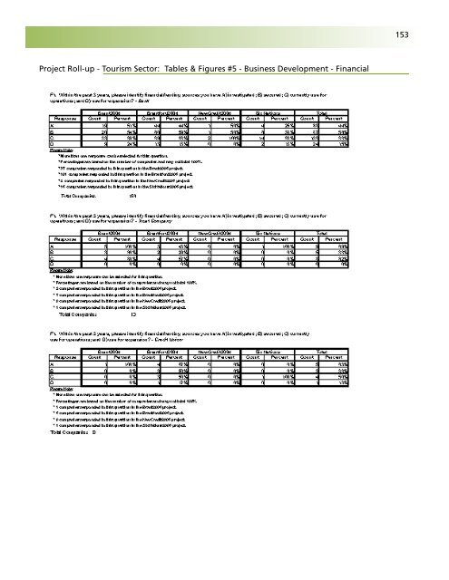 Business Retention and Expansion Final Report - City of Brantford