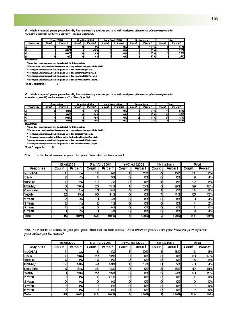 Business Retention and Expansion Final Report - City of Brantford