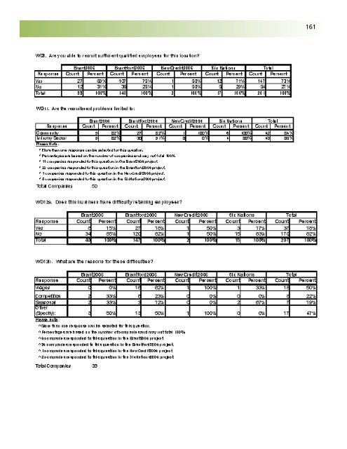 Business Retention and Expansion Final Report - City of Brantford