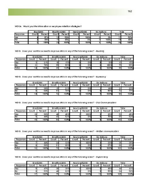 Business Retention and Expansion Final Report - City of Brantford