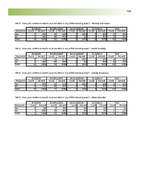 Business Retention and Expansion Final Report - City of Brantford