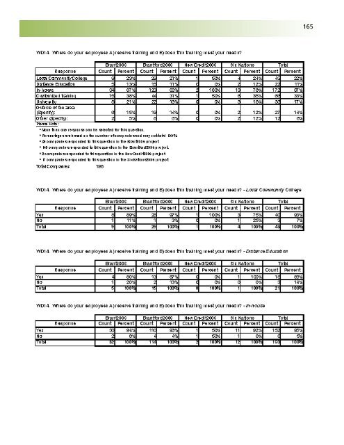 Business Retention and Expansion Final Report - City of Brantford