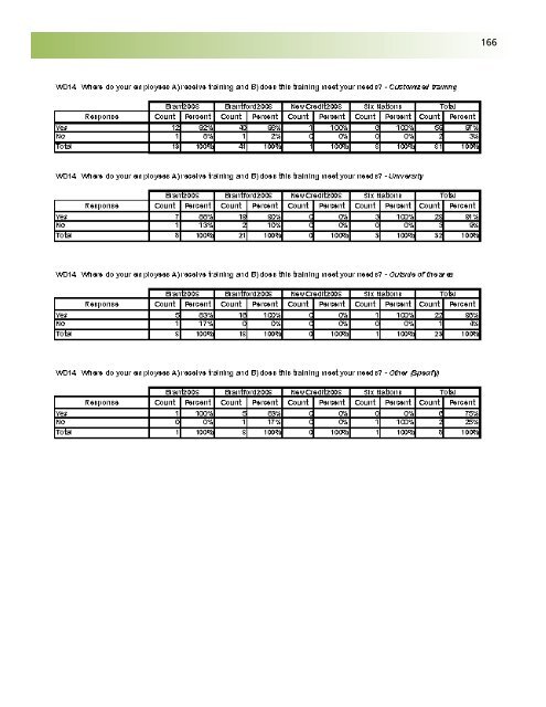 Business Retention and Expansion Final Report - City of Brantford