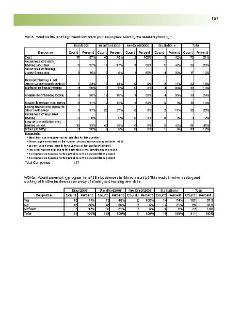 Business Retention and Expansion Final Report - City of Brantford