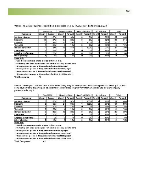 Business Retention and Expansion Final Report - City of Brantford