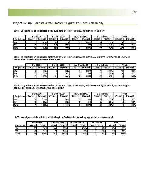 Business Retention and Expansion Final Report - City of Brantford