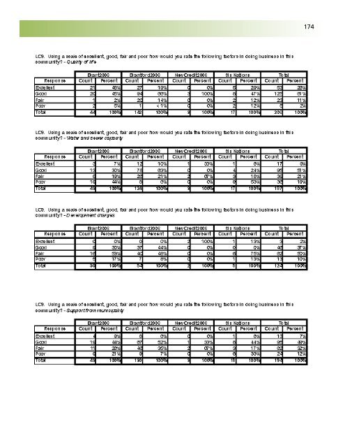 Business Retention and Expansion Final Report - City of Brantford