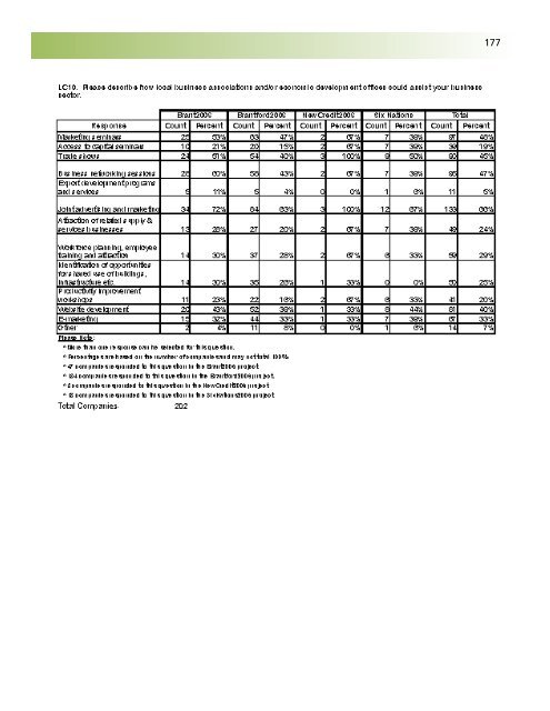 Business Retention and Expansion Final Report - City of Brantford