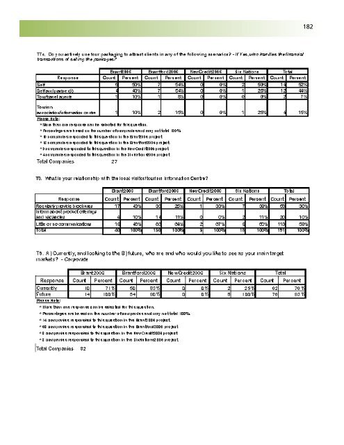 Business Retention and Expansion Final Report - City of Brantford