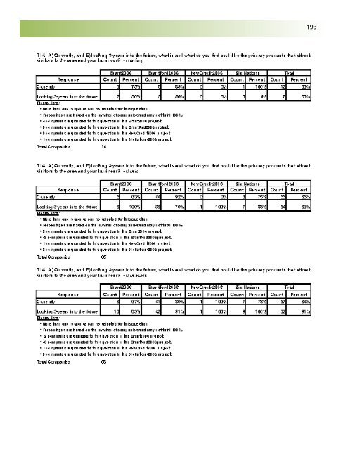 Business Retention and Expansion Final Report - City of Brantford