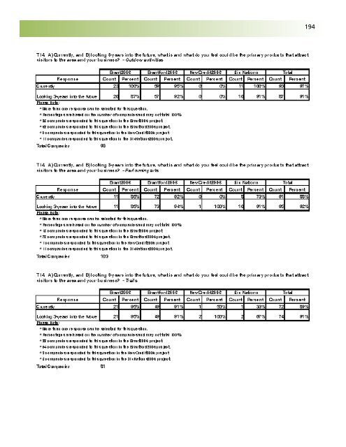 Business Retention and Expansion Final Report - City of Brantford