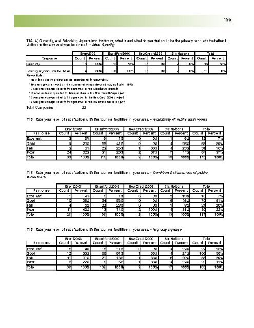 Business Retention and Expansion Final Report - City of Brantford