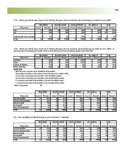 Business Retention and Expansion Final Report - City of Brantford