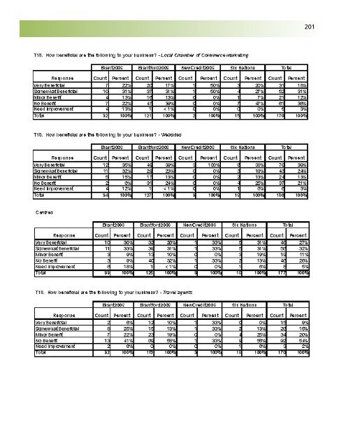 Business Retention and Expansion Final Report - City of Brantford