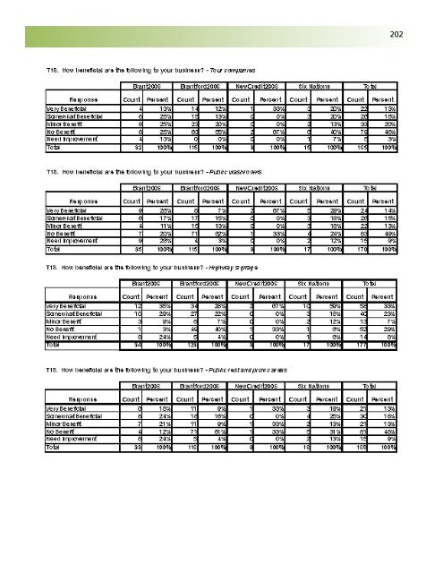 Business Retention and Expansion Final Report - City of Brantford