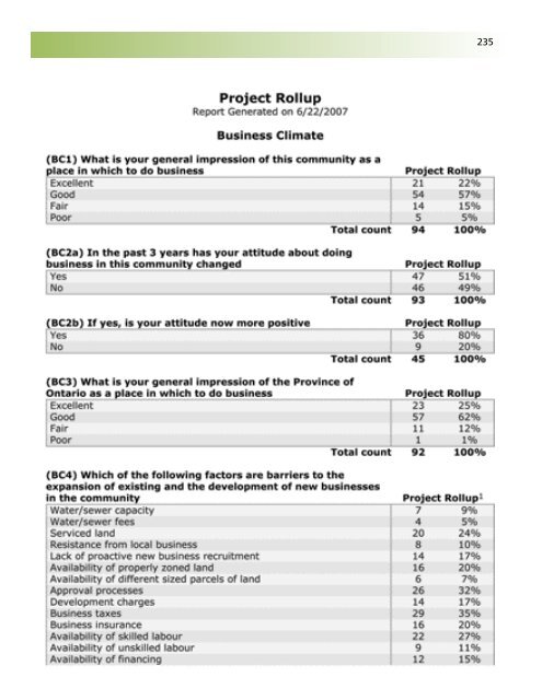 Business Retention and Expansion Final Report - City of Brantford