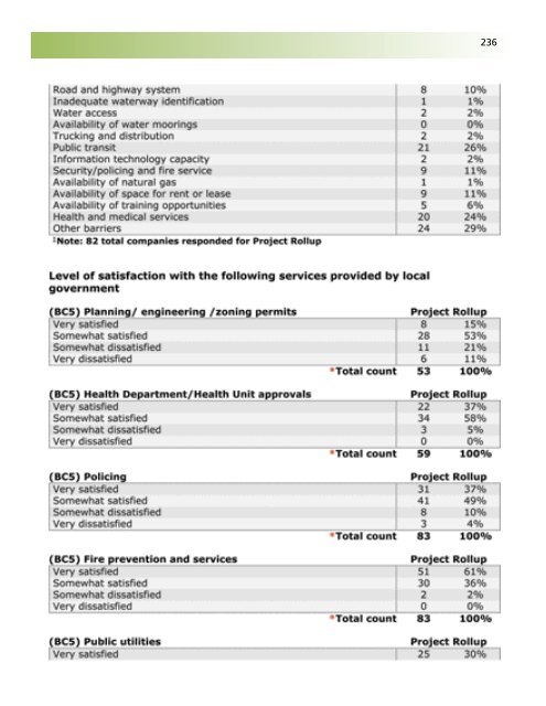 Business Retention and Expansion Final Report - City of Brantford