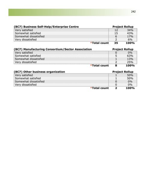 Business Retention and Expansion Final Report - City of Brantford