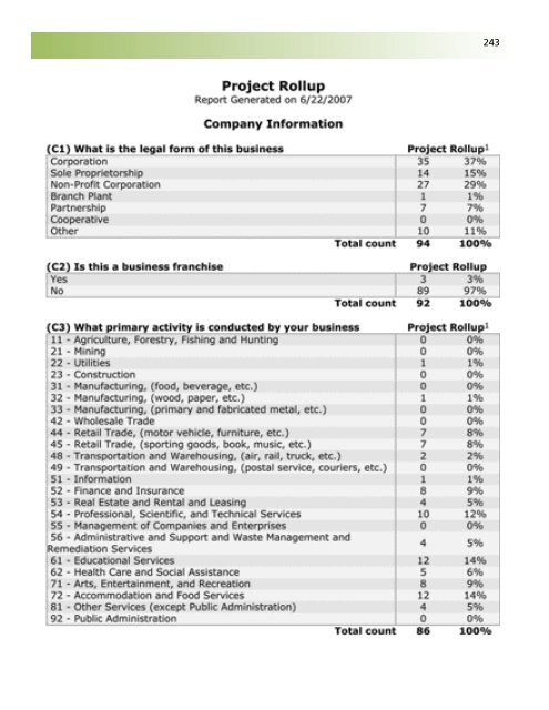 Business Retention and Expansion Final Report - City of Brantford