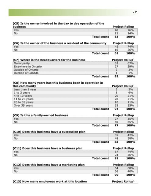 Business Retention and Expansion Final Report - City of Brantford