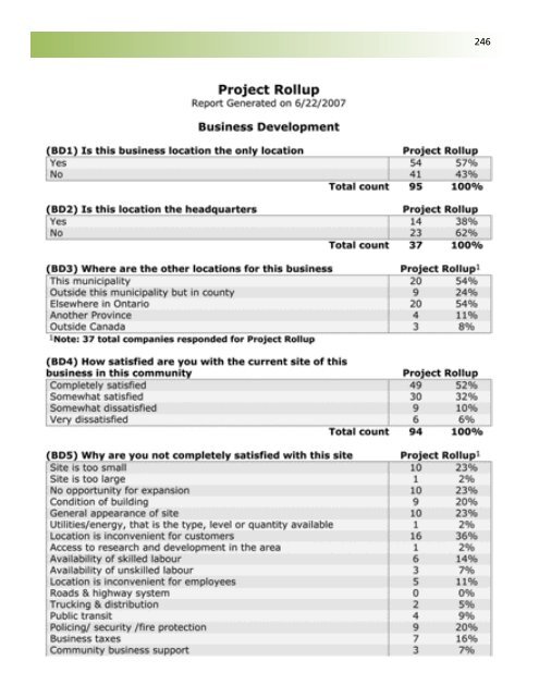 Business Retention and Expansion Final Report - City of Brantford