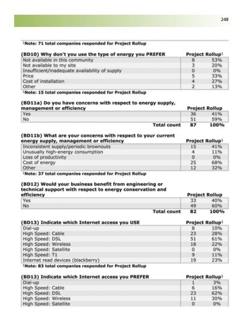 Business Retention and Expansion Final Report - City of Brantford