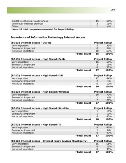 Business Retention and Expansion Final Report - City of Brantford