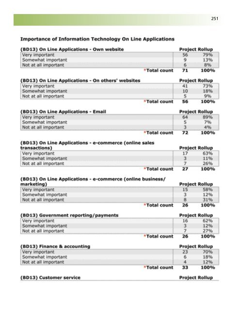 Business Retention and Expansion Final Report - City of Brantford