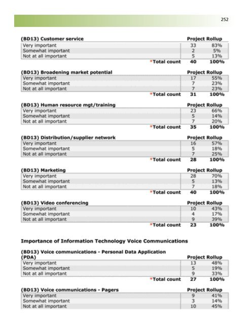 Business Retention and Expansion Final Report - City of Brantford