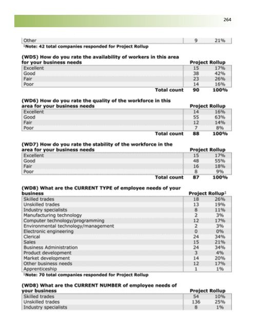 Business Retention and Expansion Final Report - City of Brantford