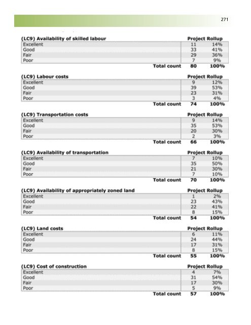 Business Retention and Expansion Final Report - City of Brantford