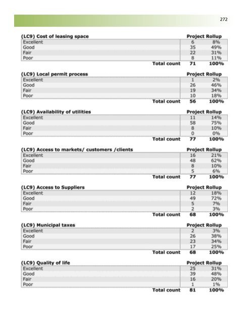 Business Retention and Expansion Final Report - City of Brantford