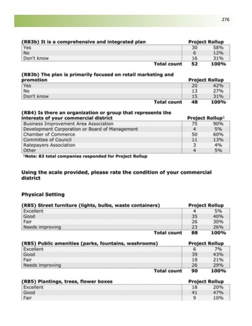 Business Retention and Expansion Final Report - City of Brantford