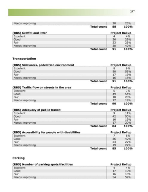 Business Retention and Expansion Final Report - City of Brantford