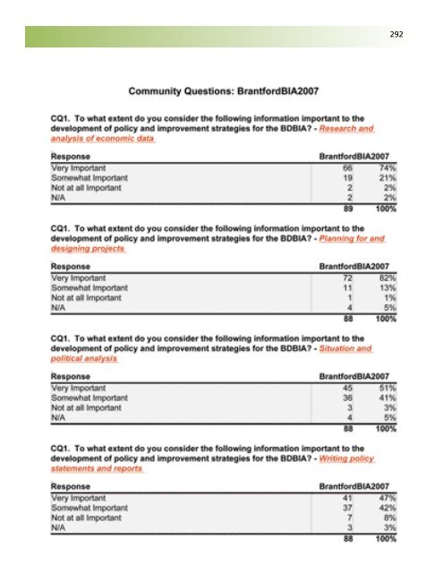 Business Retention and Expansion Final Report - City of Brantford