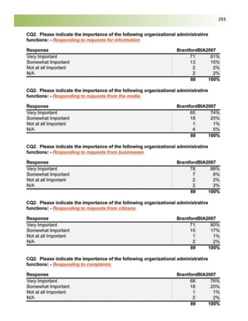 Business Retention and Expansion Final Report - City of Brantford