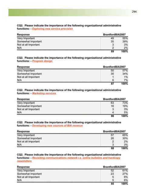 Business Retention and Expansion Final Report - City of Brantford