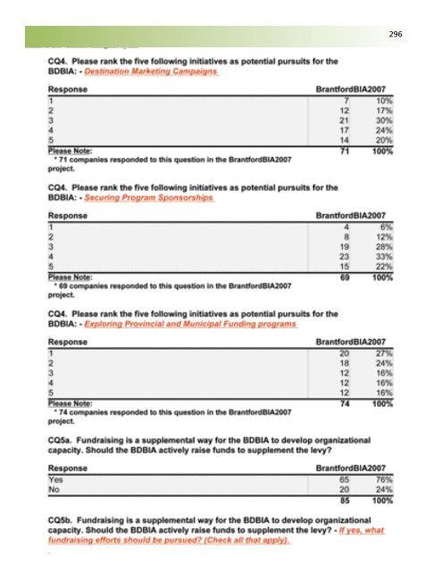 Business Retention and Expansion Final Report - City of Brantford