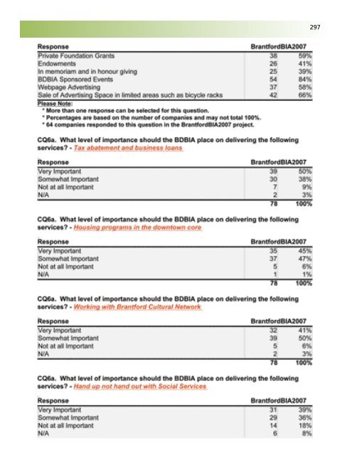 Business Retention and Expansion Final Report - City of Brantford