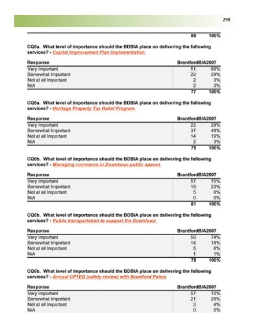 Business Retention and Expansion Final Report - City of Brantford