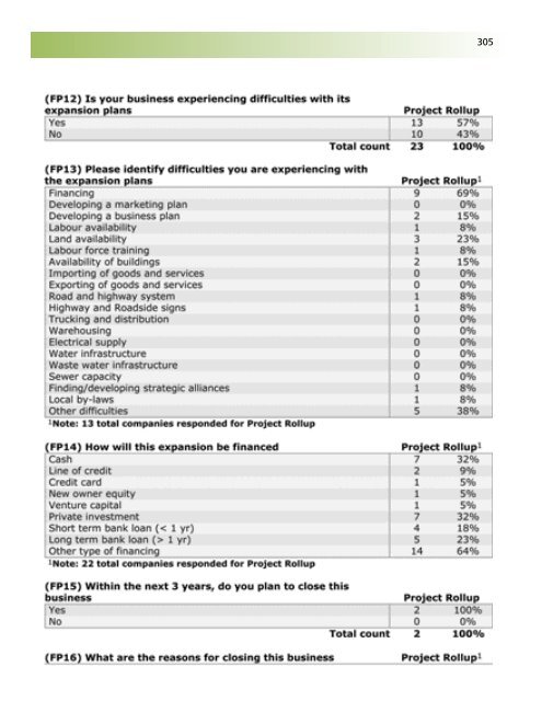 Business Retention and Expansion Final Report - City of Brantford