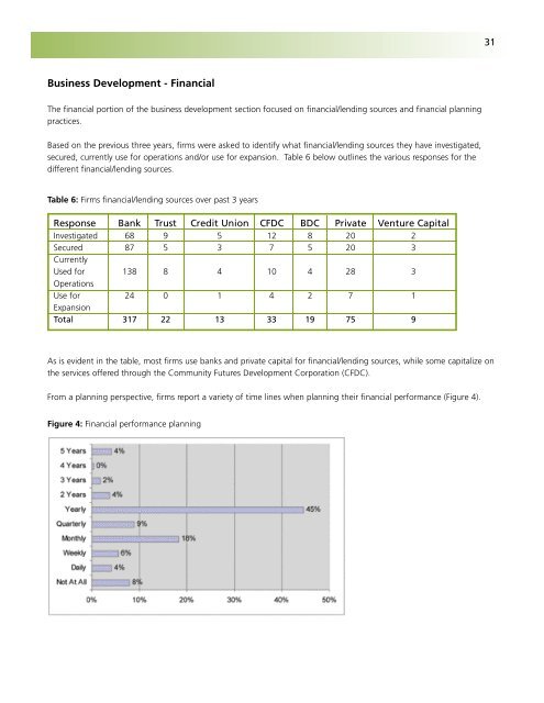 Business Retention and Expansion Final Report - City of Brantford