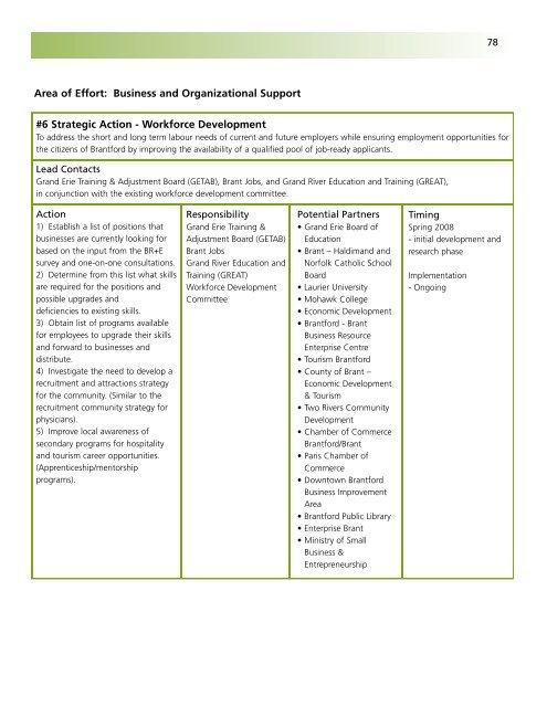 Business Retention and Expansion Final Report - City of Brantford