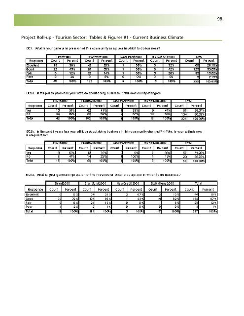 Business Retention and Expansion Final Report - City of Brantford