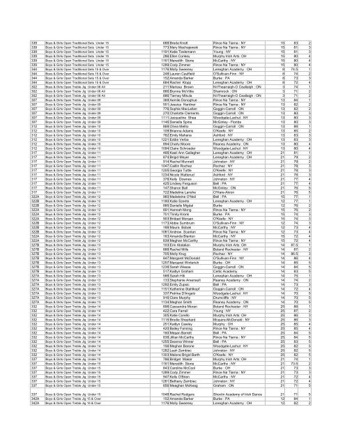 Other Competitions 2006 - Buffalo Feis