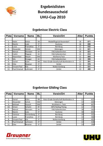 die Ergebnislisten - Luftsportjugend