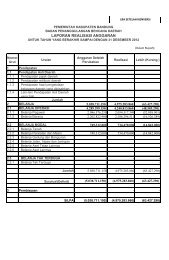 Laporan Realisasi Anggaran BPBD tahun 2012 - Pemerintah ...