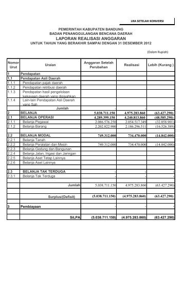 Laporan Realisasi Anggaran BPBD tahun 2012 - Pemerintah ...